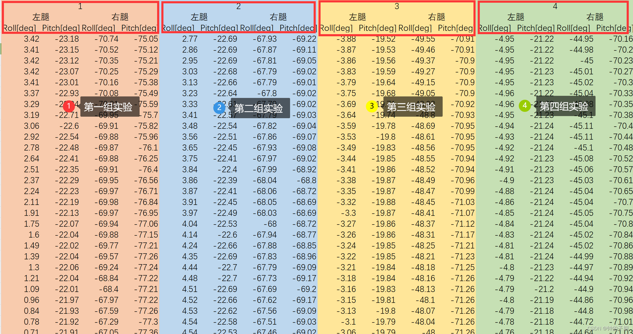 【时间序列篇】基于LSTM的序列分类-Pytorch实现 part2 自有数据集构建