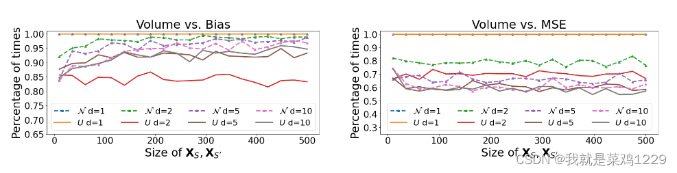 【论文阅读 Validation Free and Replication Robust Volume-based Data Valuation】