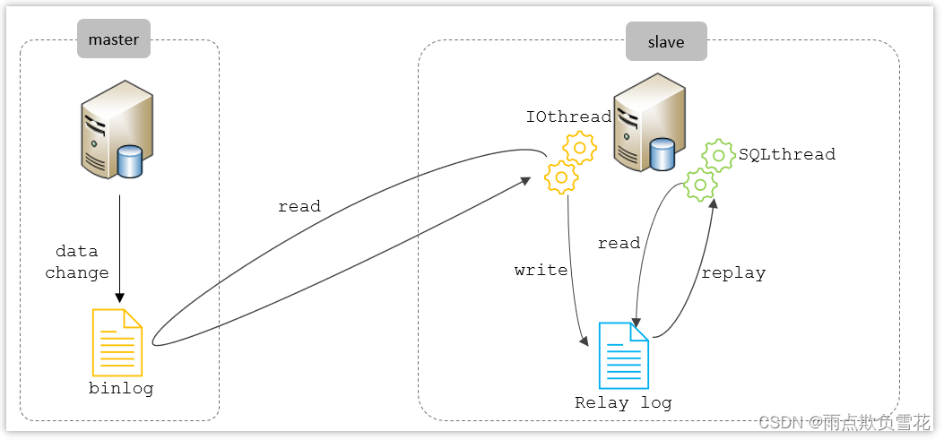 14、MySQL高频面试题