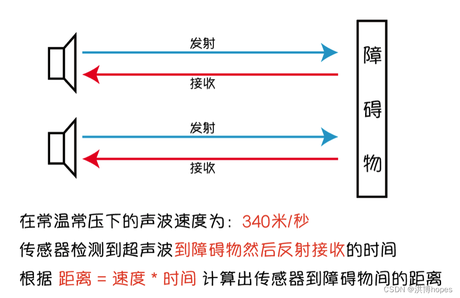 超声波原理