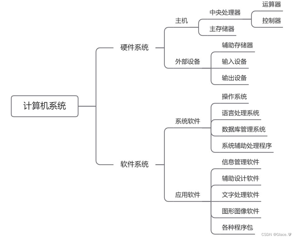 计算机二级公共基础知识 第一章 计算机系统