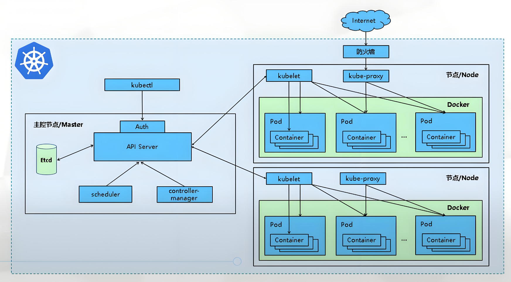 Kubernetes的灵魂核心：kube-scheduler