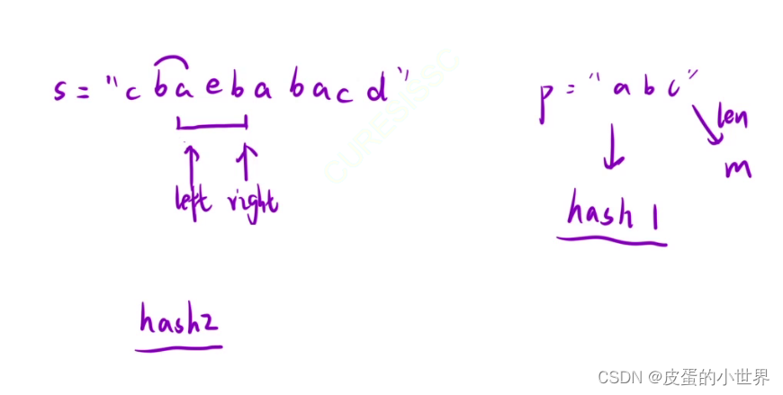 【滑动窗口】Leetcode 找到字符串中所有字母异位词