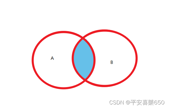 第八章:连接查询
