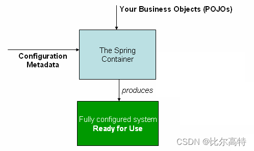 【Spring】Spring IoC