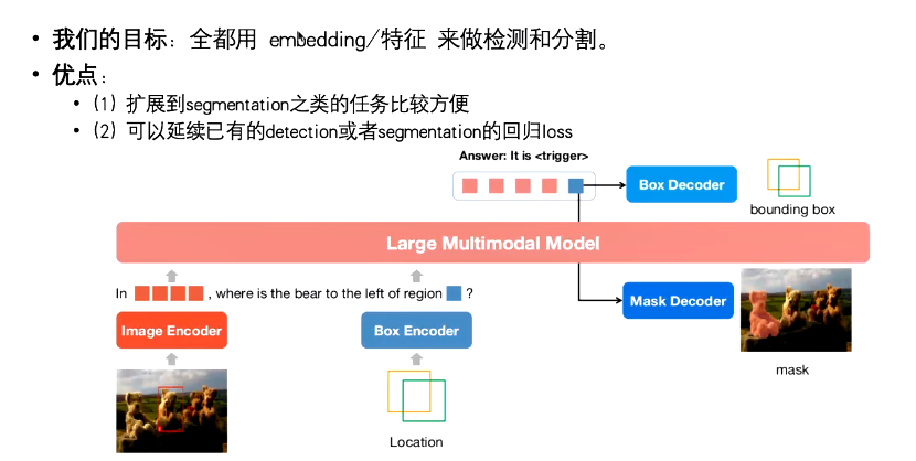 【多模态对话】《颠覆性创新：多模态对话与精准区域分割 - VPGTrans  NExT-Chat》学习笔记