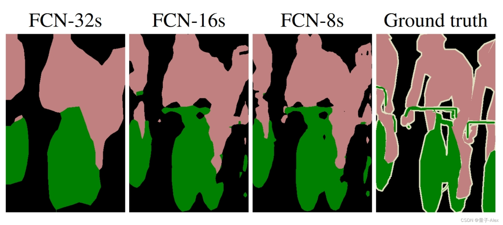 【CV论文精读】【语义分割】【FCN】Fully Convolutional Networks for Semantic Segmentation