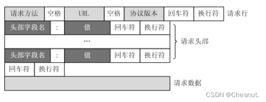 【面试八股总结】超文本传输协议HTTP（一）