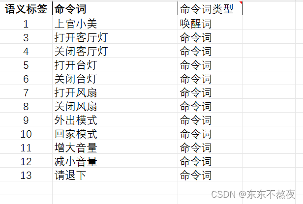 语音识别和播报模块学习（一）——设置唤醒词、命令词、播报音并生成固件