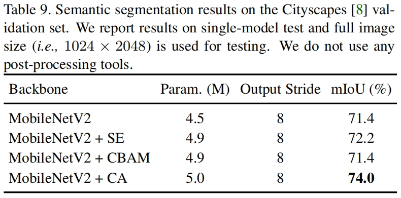 Coordinate Attention（CVPR 2021）