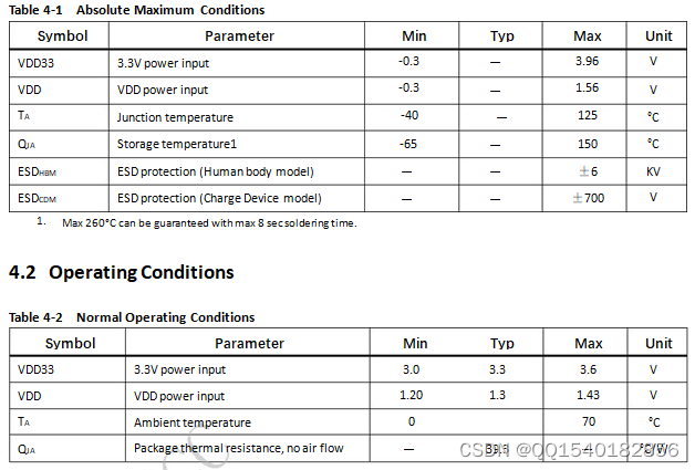 HDMI to TYPE-C芯片|HDMI2.0转TYPE-C转接器方案|CS5802设计方案|ASL CS5802