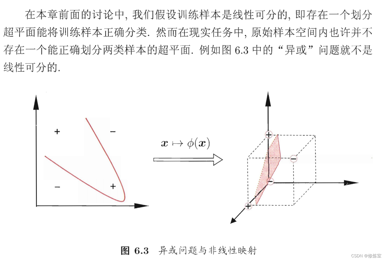 机器学习：深入解析<span style='color:red;'>SVM</span><span style='color:red;'>的</span>核心概念（问题<span style='color:red;'>与</span>解答篇）【三、<span style='color:red;'>核</span><span style='color:red;'>函数</span>】