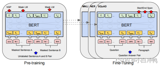 【<span style='color:red;'>BERT</span>】深入理解<span style='color:red;'>BERT</span>模型1——模型整体<span style='color:red;'>架构</span>介绍
