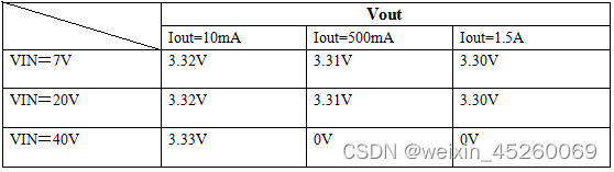 三端可调正稳压器集成电路D317——输出电压范围是1.2V至37V，负载电流最大为1.5A