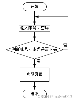 【Java程序设计】【C00178】基于SSM的NBA球队管理系统（论文+PPT）