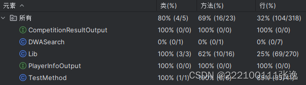 testMethod的覆盖率