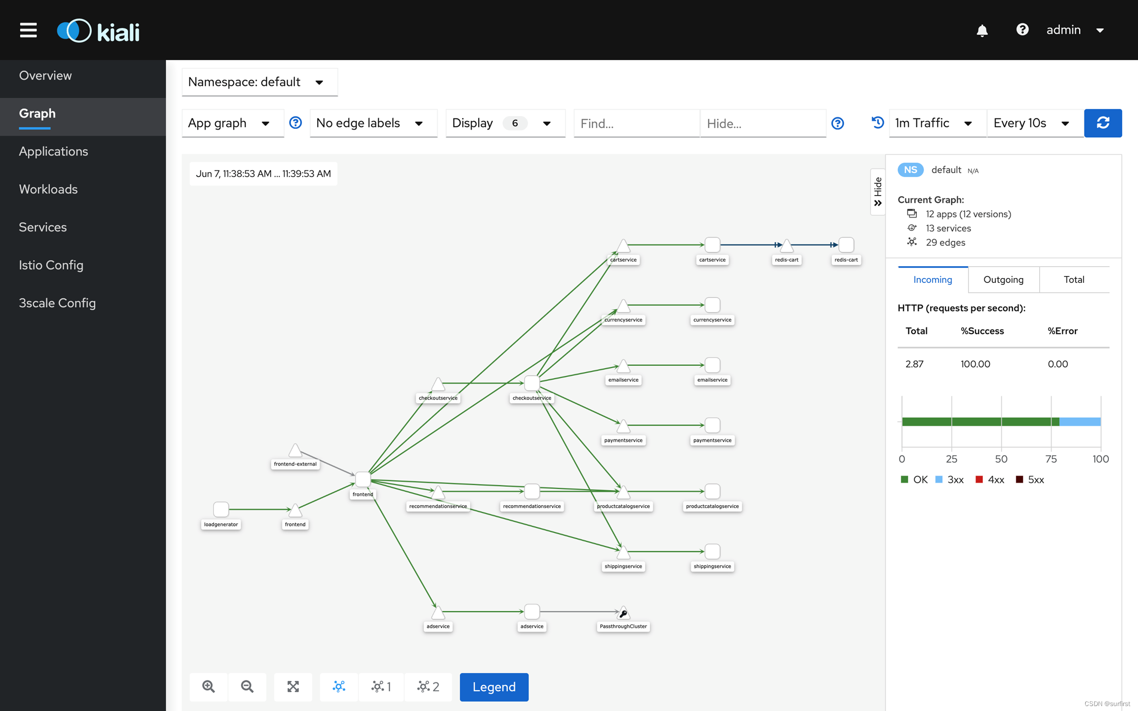 微服务治理：可视化 Kubernetes 集群服务依赖关系的工具