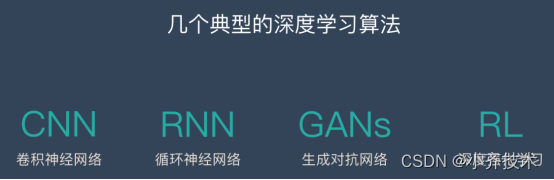 一分钟带你了解深度学习算法