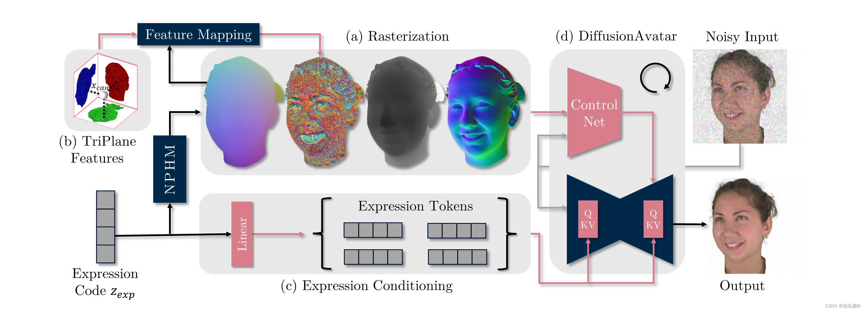 生成高保真度3D数字人化身：打造你的专属虚拟形象