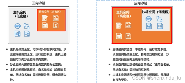 反向沙箱技术：安全隔离上网