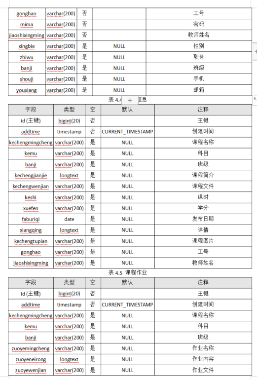 基于SpringBoot基于java的教学辅助平台