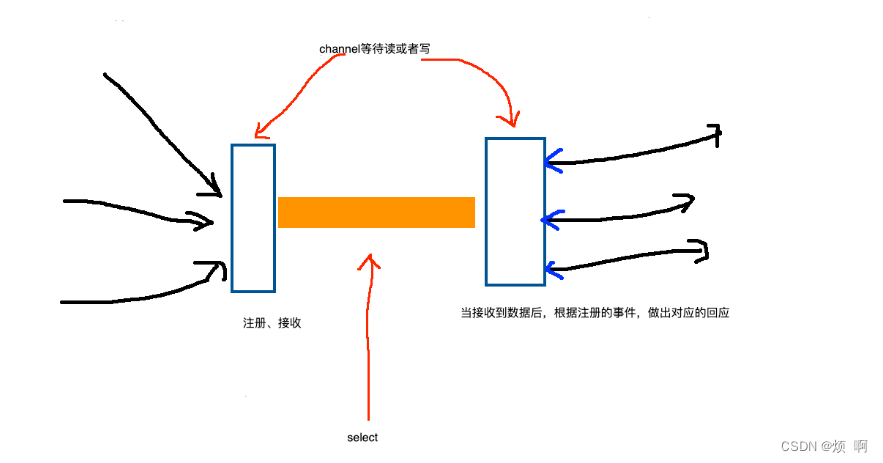 go select 原理