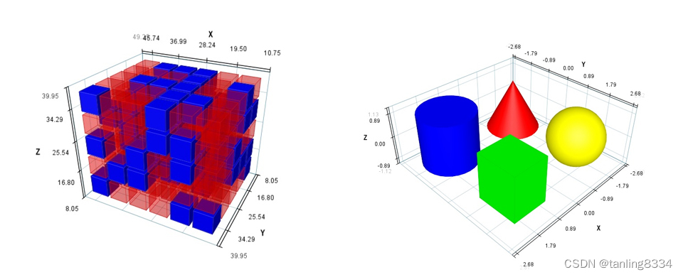 Matplot3D for JAVA