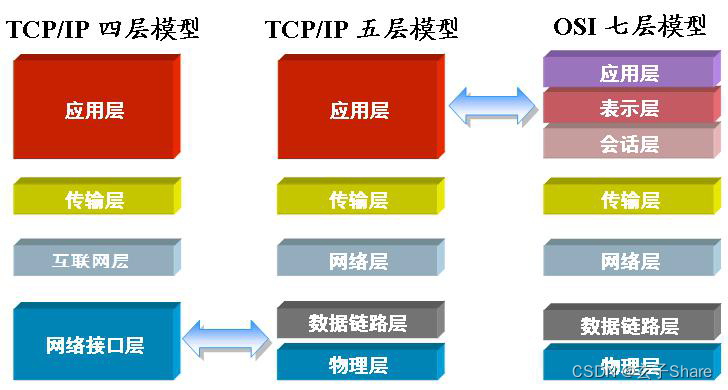 外链图片转存失败,源站可能有防盗链机制,建议将图片保存下来直接上传