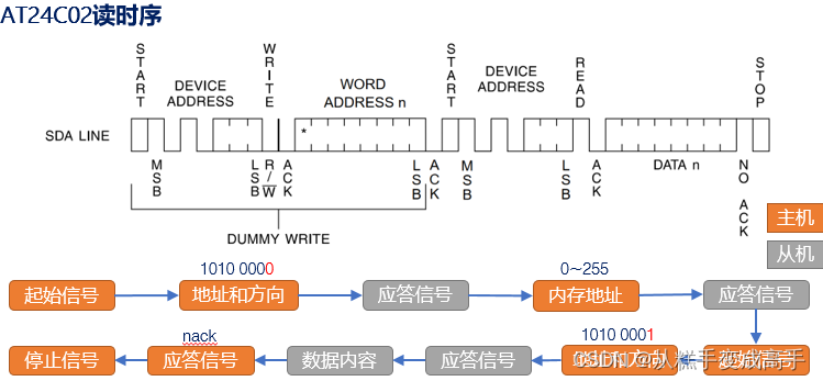 STM32 HAL库F103系列之IIC实验