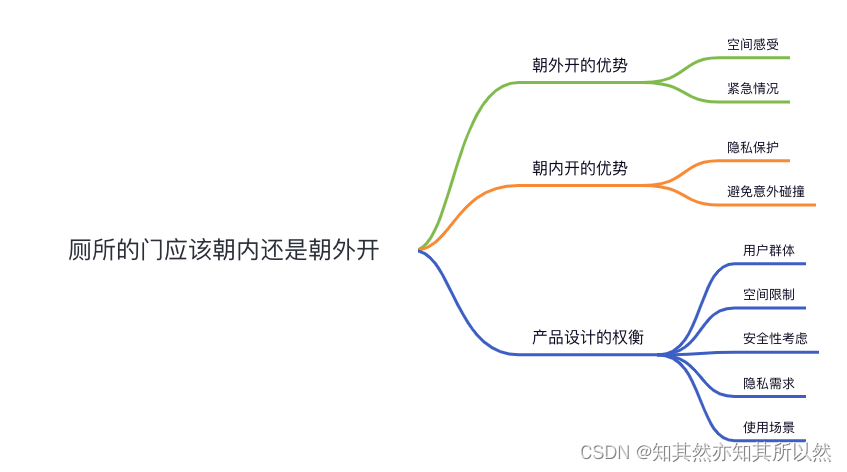 门的方向为何如此重要？探秘产品经理面试题的设计哲学