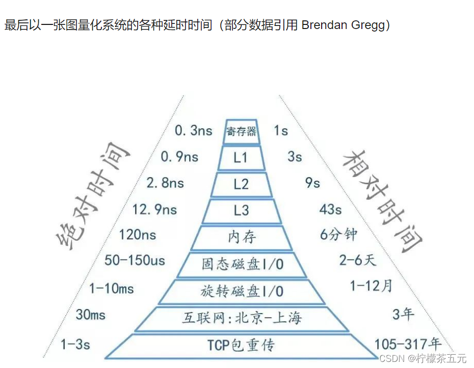 【高频】redis快的原因