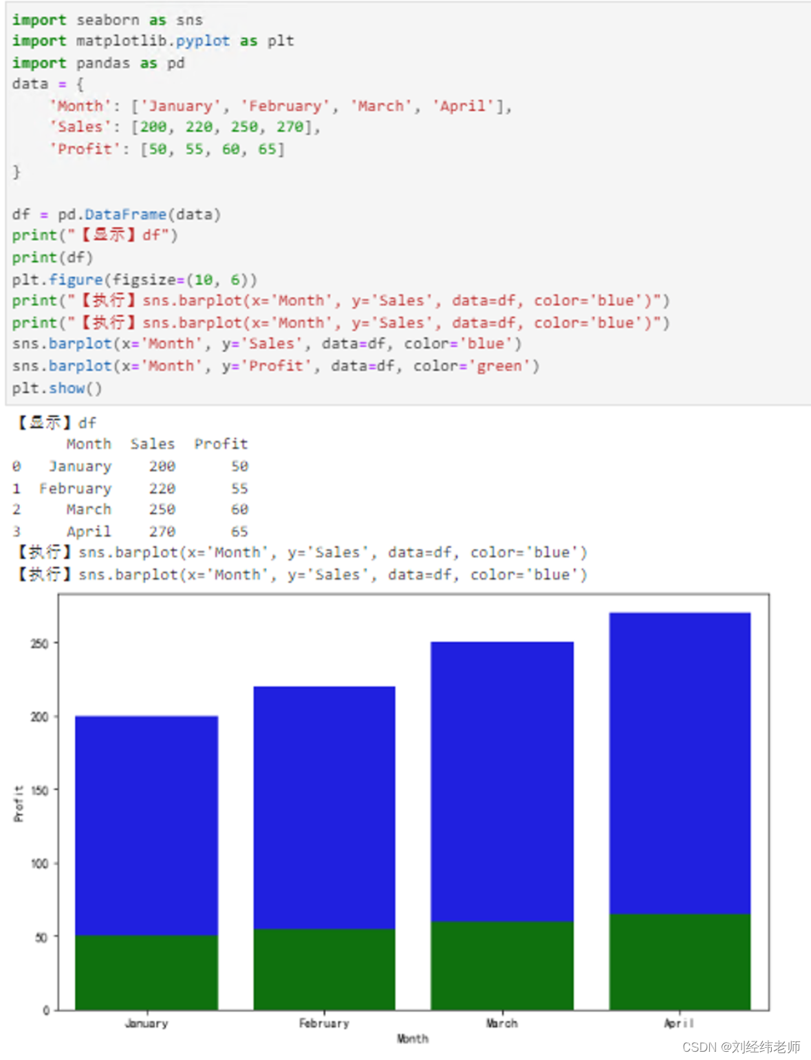 python数据可视化：集中趋势统计堆叠柱状图barplot()