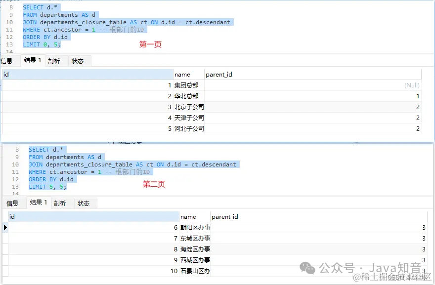 闭包表（Closure Table）存储和查询树形数据结构