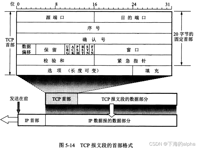 计算机网络-第5章 运输层（1）