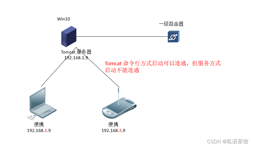 Tomcat Server无法连通的调试方法1