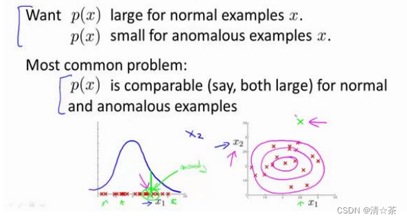 异常检测(Anomaly Detection)