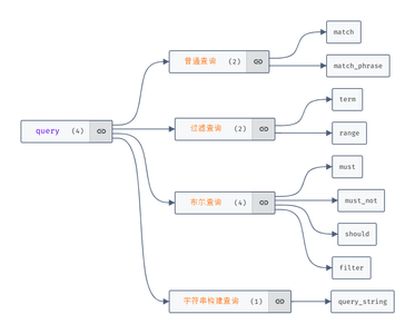 理解Es的DSL语法（一）：查询_es dsl