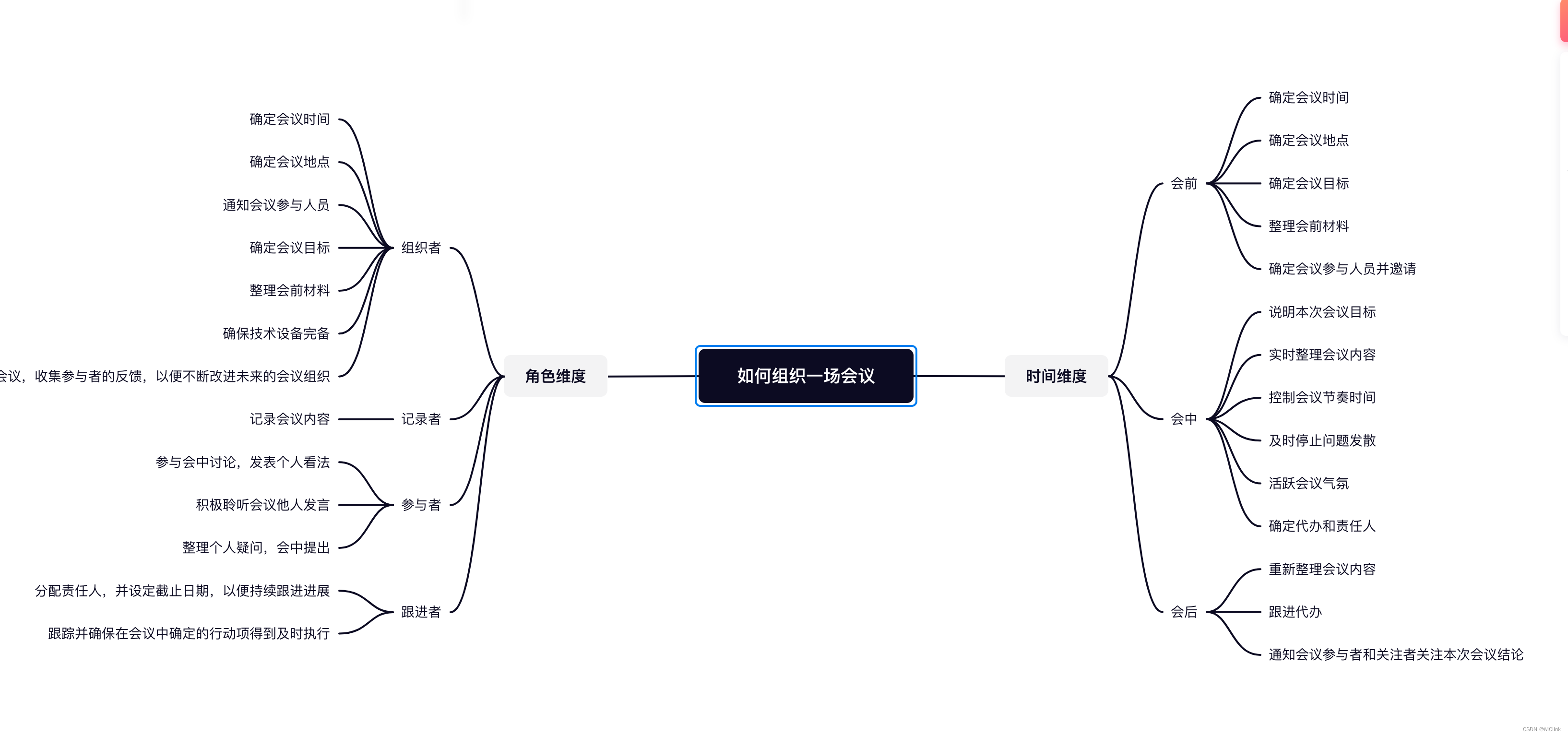 团队管理-如何组织好一场会议