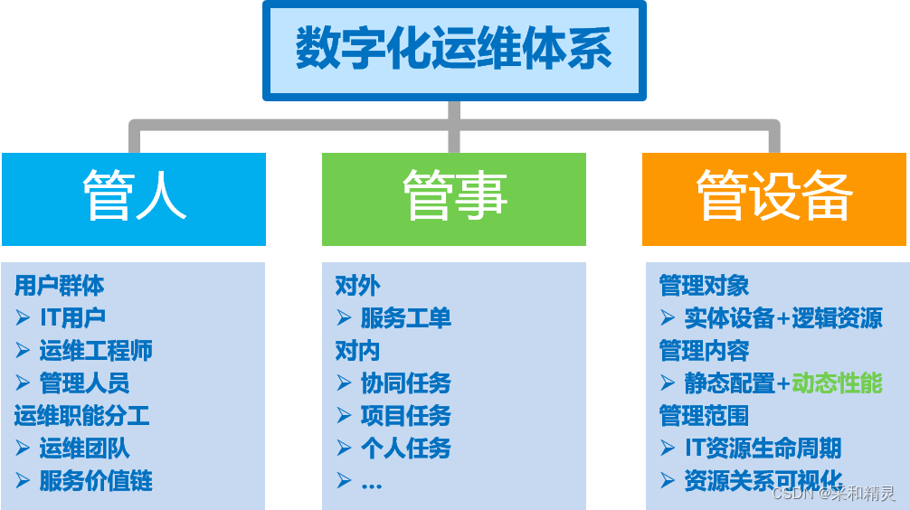 数字化运维体系：重塑IT运维的未来面貌