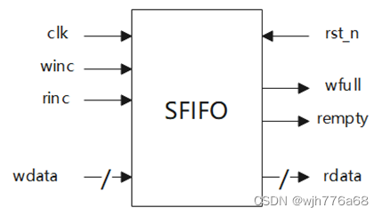 【牛客】VL68 同步FIFO