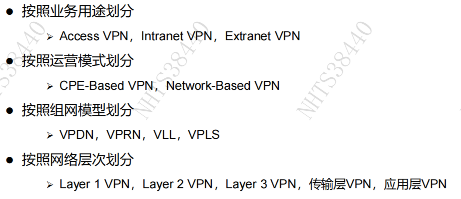 VPN的基本概念
