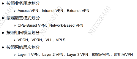 <span style='color:red;'>VPN</span><span style='color:red;'>的</span>基本概念