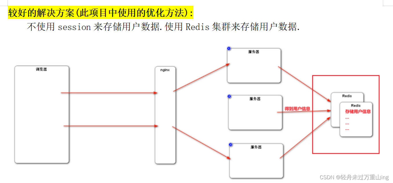 Web开发中，就session和cookie相比，用session比用cookie的优点有哪些？