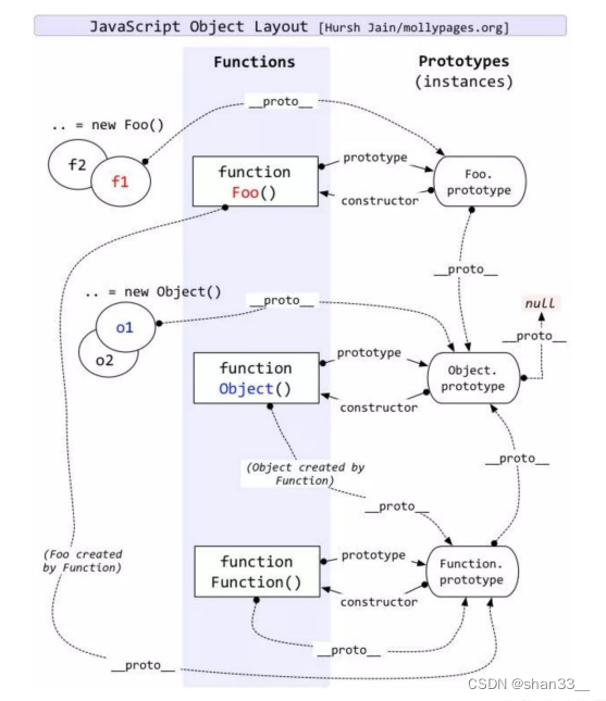 web<span style='color:red;'>学习</span><span style='color:red;'>笔记</span>（<span style='color:red;'>三</span>十<span style='color:red;'>三</span>）