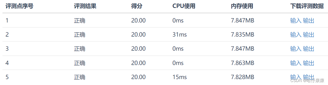 【蓝桥杯Python】试题 算法训练 P0804