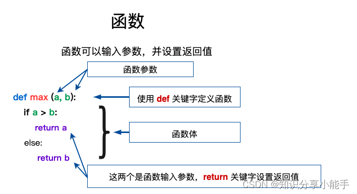 编程新手必看，Python3中函数知识点及语法学习总结（18）