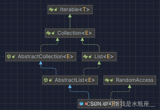 【Java集合类】ArrayList