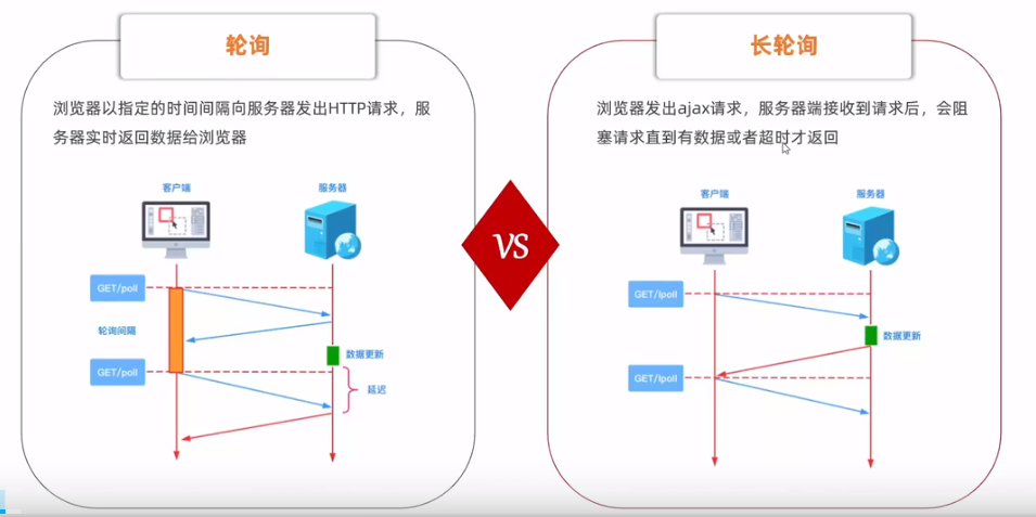 黑马 - websocket搭建在线聊天室