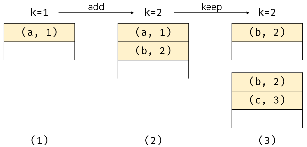 <span style='color:red;'>LeetCode</span> 热<span style='color:red;'>题</span> <span style='color:red;'>100</span> | <span style='color:red;'>堆</span>（二）