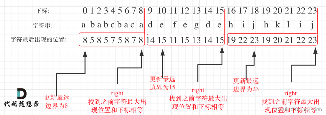 刷题DAY36 | <span style='color:red;'>LeetCode</span> <span style='color:red;'>435</span>-<span style='color:red;'>无</span><span style='color:red;'>重叠</span><span style='color:red;'>区间</span> 763-划分字母<span style='color:red;'>区间</span> 56-合并<span style='color:red;'>区间</span>